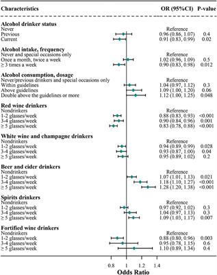 COVID-19 Risk Appears to Vary Across Different Alcoholic Beverages